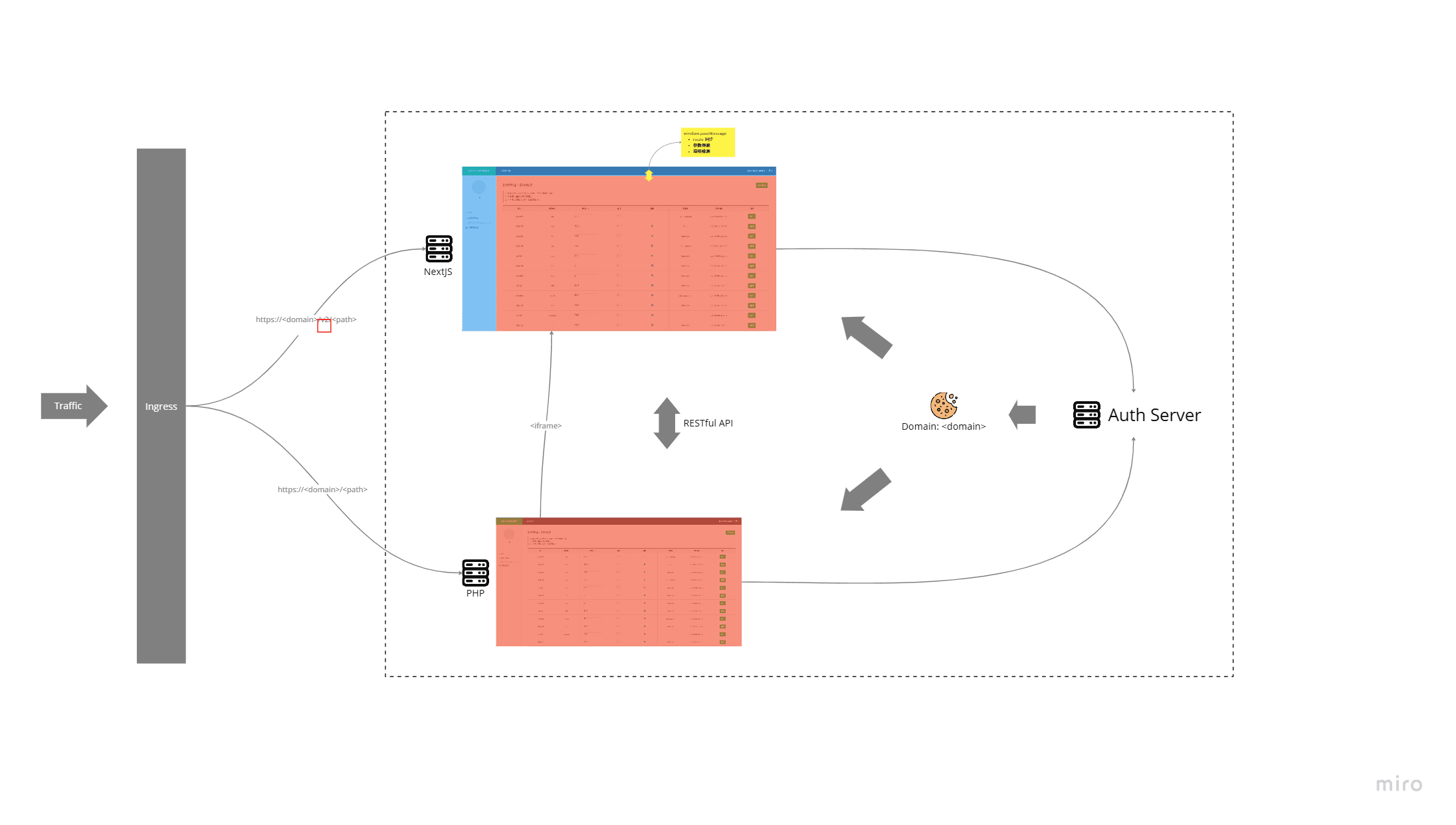 CMS Migration to NextJS - 2
