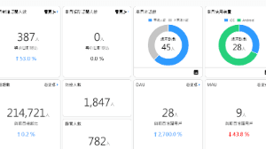 beanfun! Data Management Center