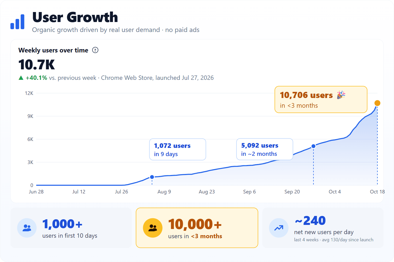 BiBoost - Overseas Video Speedup for bilibili - 1