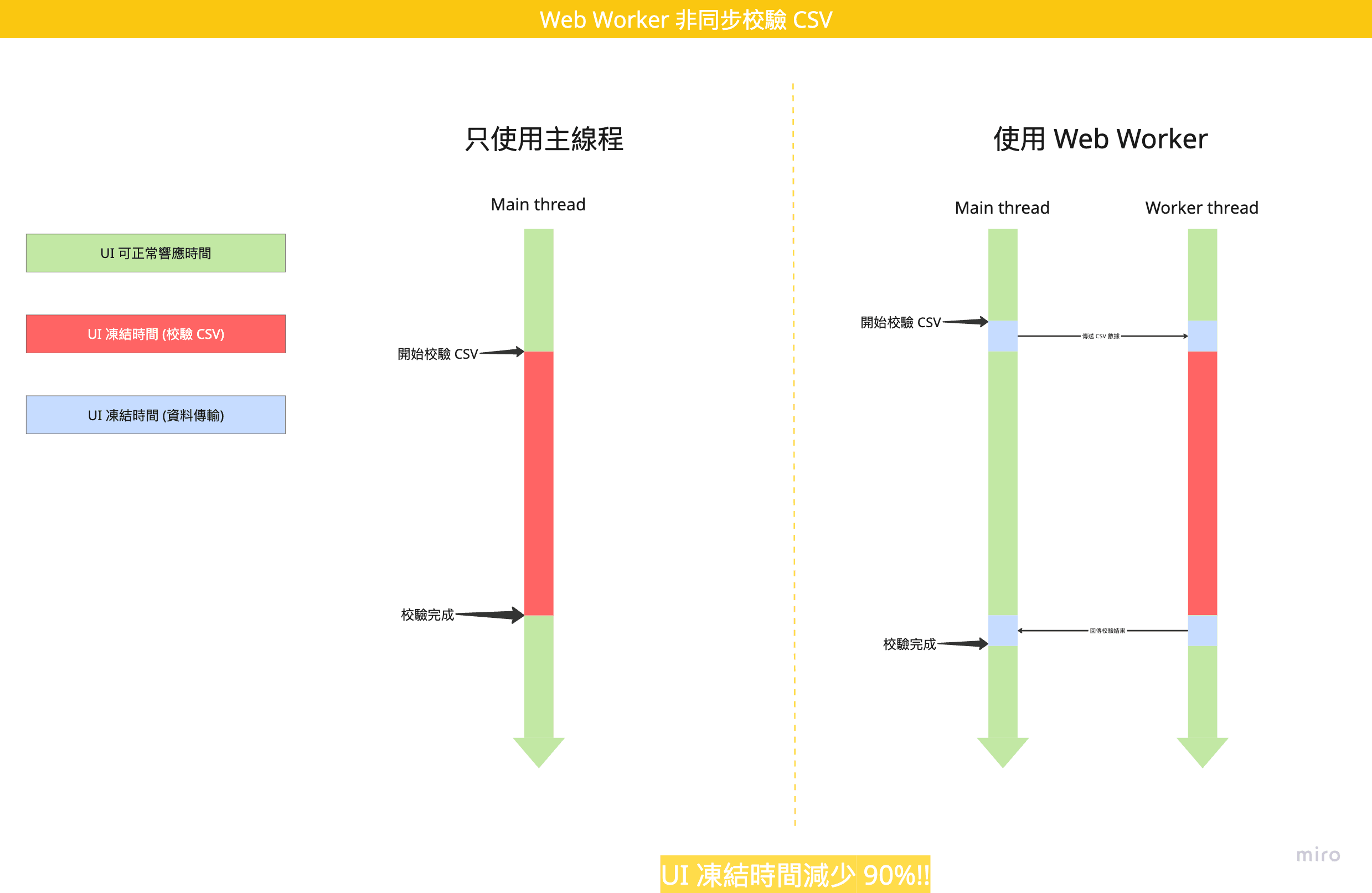 UG Overseas Platform - 2