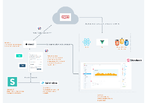 FundFluent UI Kit Library