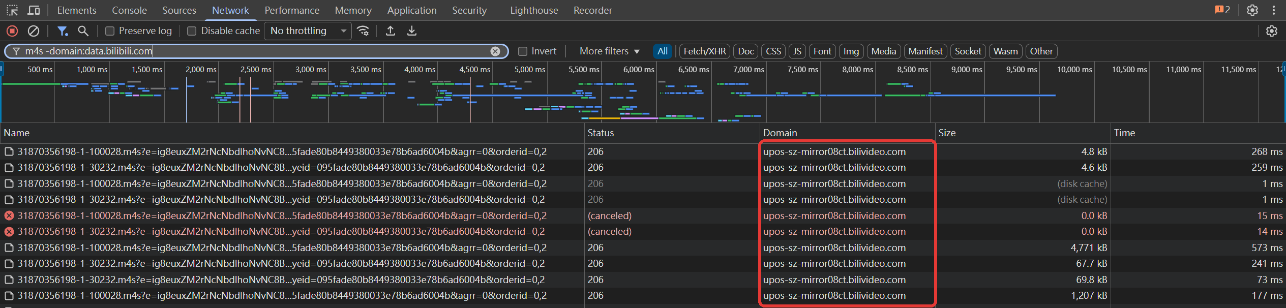 DevTools Network panel with the extension on: every m4s request now goes to upos-sz-mirror08ct.bilivideo.com