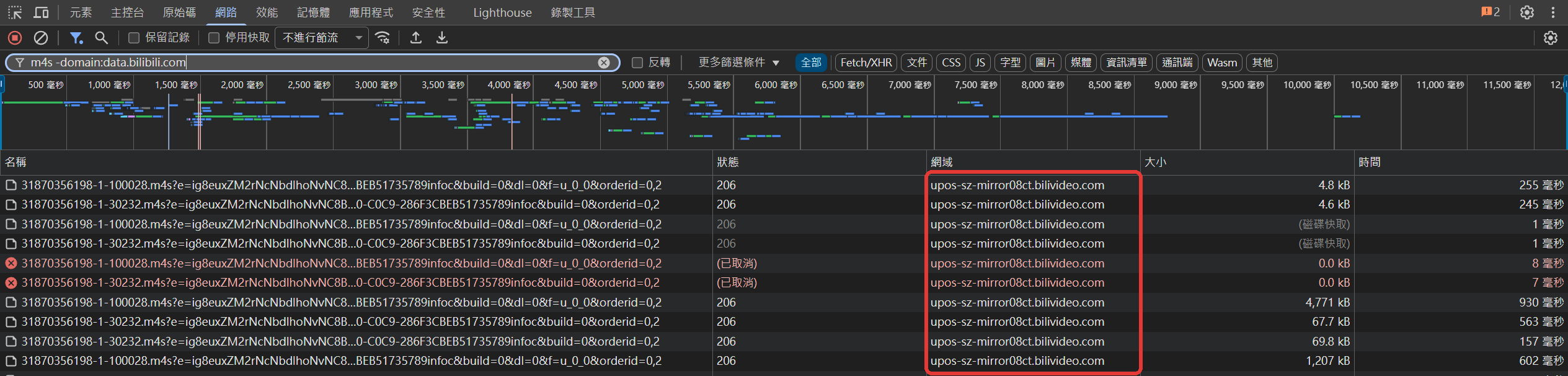 DevTools Network 面板,擴充開啟後每個 m4s 請求的網域都換成 upos-sz-mirror08ct.bilivideo.com